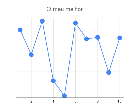 O meu melhor ao longo dos dias